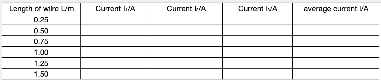 Blank table for six wire lengths and three current readings at each length